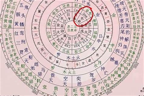 八字如何看命格|如何解读自己的生辰八字？